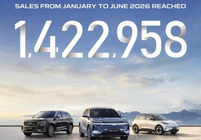 Geely registró ventas récord el primer semestre de 2026 Geely registró ventas récord el primer semestre de 2026
